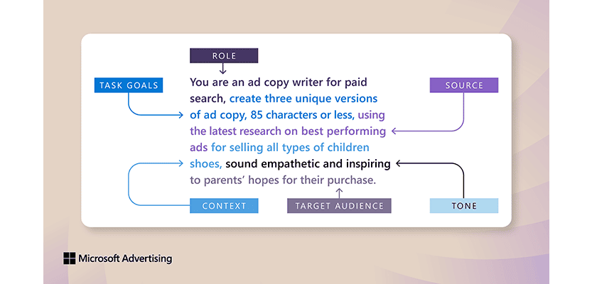 Exemple de question pour Copilot : Vous êtes rédacteur de textes d'annonces pour des liens sponsorisés payants (définition de rôle). Créez 3 versions uniques d'un texte d'annonce, de 85 caractères ou moins (définition de tâche ou d'objectif), en utilisant les dernières recherches sur les annonces les plus performantes (définition de source) pour vendre tous types de chaussures pour enfants (définition du contexte), dans un style empathique et inspirant (définition du ton) pour répondre aux espoirs des parents concernant leur achat (définition de l'audience cible).
