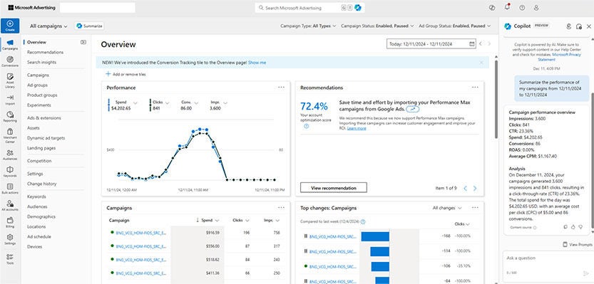 A Microsoft Advertising dashboard with an overview of campaign performance. Key sections include Performance metrics with a graph showing spend, clicks, and impressions over time.