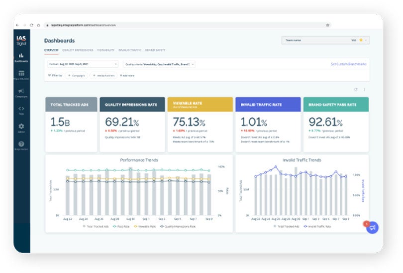 Image of the IAS dashboard.