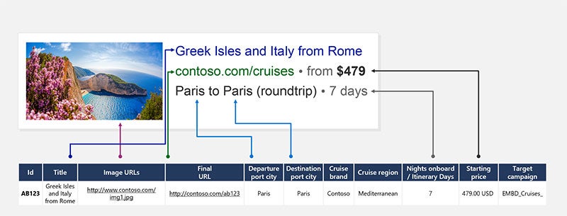 Snapshot of the Cruise Ads schema.