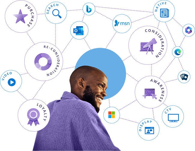 A person in a purple sweater smiles while  surrounded by interconnected icons representing stages of the customer journey, such as "Awareness," "Consideration," "Purchase," and "Loyalty." The icons also depict various digital marketing tools and platforms like "Search," "Video," "Display," and "CTV."